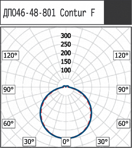 ДПО46-48-801 Contur F 840 - Документ 1