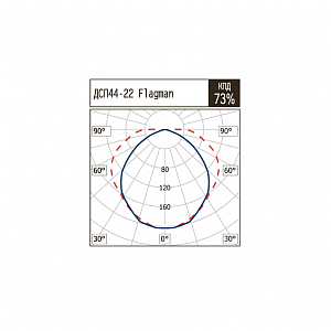 ДСП44-1х22-003 Flagman LED - Документ 1