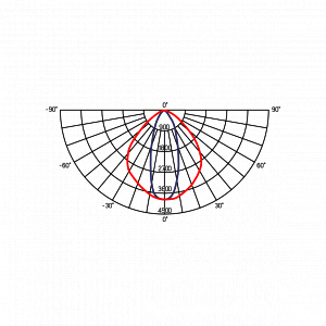 Mercury 92°x35° - Документ 1